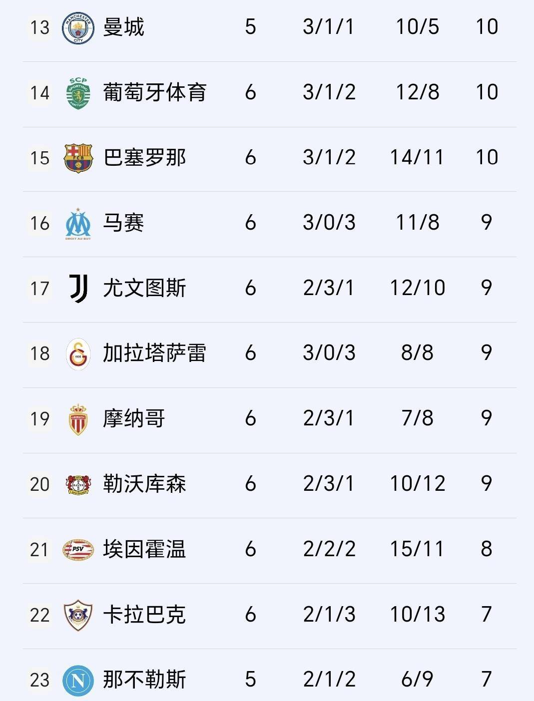 包含欧冠国际比赛日走向成谜；布莱顿强势反弹；压力陡增；资深球员宣示担当的词条